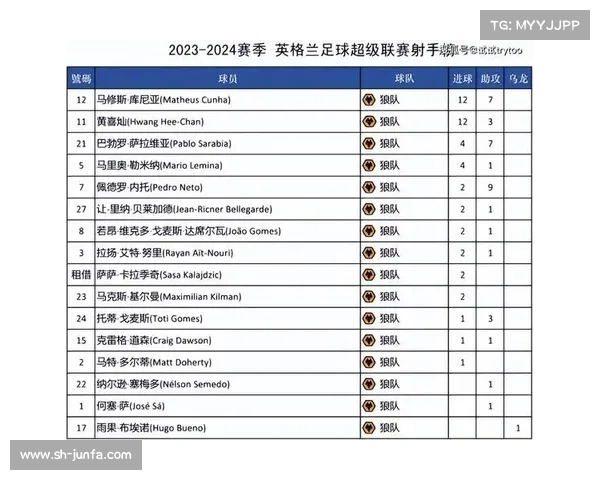 2023-2024英超赛季全面评分分析 各队表现与球员亮点盘点