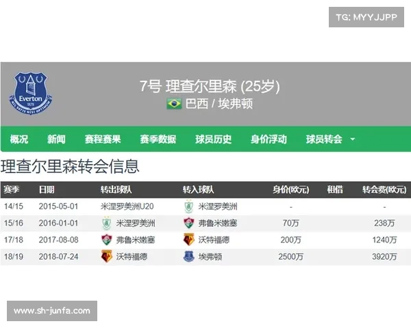 8月1日至3日夏窗动态:切尔西引进哈托孙兴慜转会洛杉矶HWG等重要交易汇总 8月1日至3日夏窗动态:切尔西引进哈托孙兴慜转会洛杉矶HWG等重要交易汇总