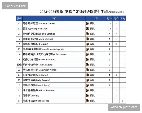 2023-2024英超赛季全面评分分析 各队表现与球员亮点盘点 2023-2024英超赛季全面评分分析 各队表现与球员亮点盘点