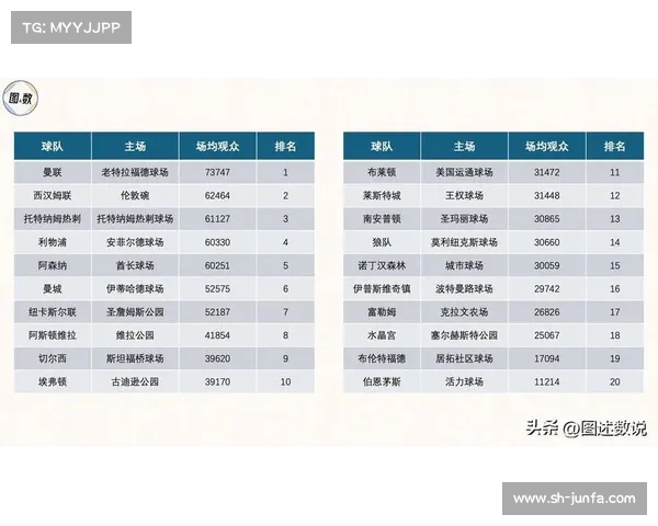 2023-2024英超赛季全面评分分析 各队表现与球员亮点盘点 2023-2024英超赛季全面评分分析 各队表现与球员亮点盘点