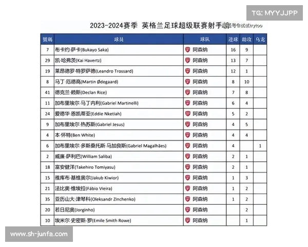 2023-2024英超赛季全面评分分析 各队表现与球员亮点盘点 2023-2024英超赛季全面评分分析 各队表现与球员亮点盘点